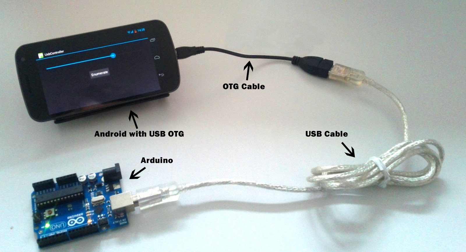 Connect Android to Arduino via USB on the go